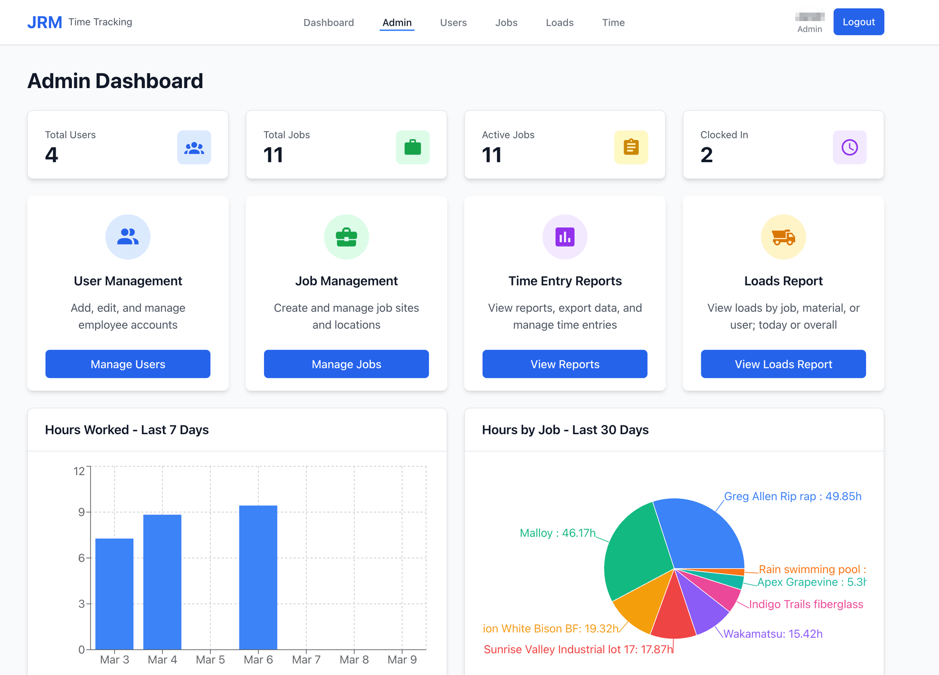 Image: endbusywork/JRM_Time_Tracking