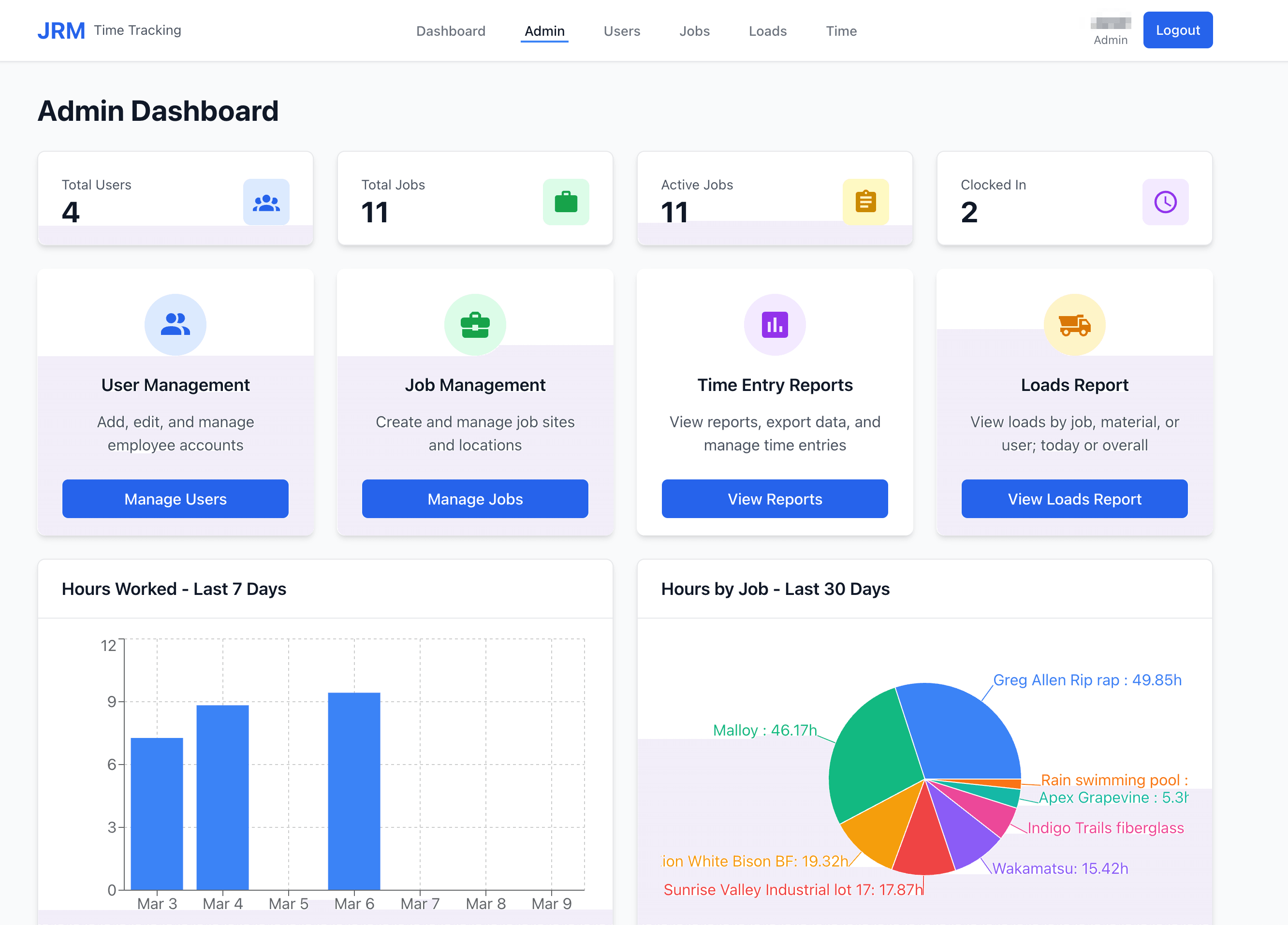 Image: endbusywork/JRM_Time_Tracking